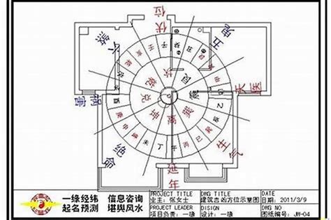 房子方位 八字